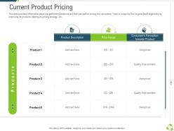 Current product pricing company expansion through organic growth ppt slides