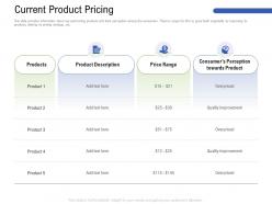 Current product pricing m3184 ppt powerpoint presentation ideas graphics tutorials