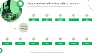 Current Products And Services Offer To Customers Customer Journey Optimization