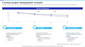 Current Project Management Scenario Implementing Cloud Technology To Improve Project Management