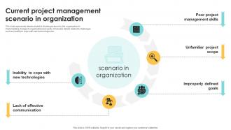 Current Project Management Scenario In Organization Navigating The Digital Project Management PM SS