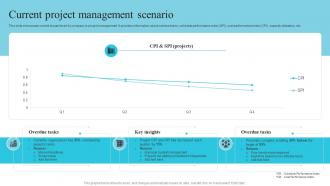 Current Project Management Scenario Utilizing Cloud Project Management Software