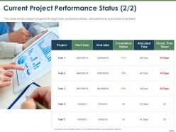 Current project performance status allocated ppt powerpoint presentation icons