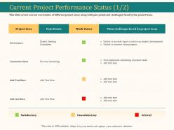 Current project performance status governance ppt outline rules