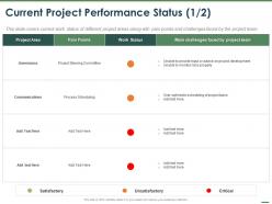 Current project performance status governance ppt powerpoint presentation rules