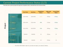 Current project performance status project ppt model examples