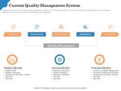 Current quality management system machinery inspections ppt picture