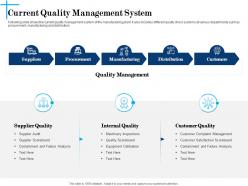 Current quality management system n609 powerpoint presentation icons
