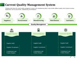 Current quality management system ppt gallery guidelines