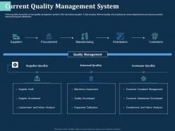 Current quality management system suppliers ppt powerpoint presentation pictures outfit
