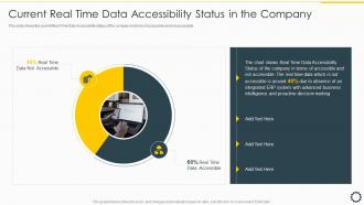 Current Real Time Data Accessibility Overview Cloud ERP System Framework