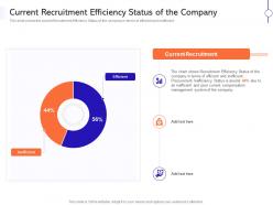 Current recruitment effective compensation management to improve employee efficiency