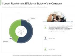 Current recruitment efficiency efficient compensation management system