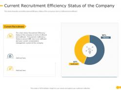 Current recruitment efficiency status of the company effective compensation management to increase employee morale