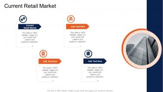 Current Retail Market In Powerpoint And Google Slides Cpb