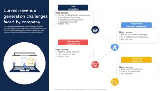 Current Revenue Generation Challenges Faced By Company Effective Revenue Optimization Strategy SS