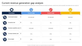 Current Revenue Generation Gap Analysis Effective Revenue Optimization Strategy SS