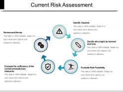 Current Risk Assessment Sample PPT Files