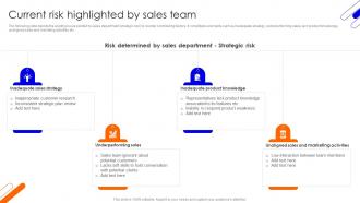 Current Risk Highlighted By Sales Team Improving Sales Team Performance With Risk Management Techniques
