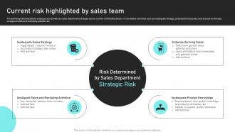 Current Risk Highlighted By Sales Team Sales Risk Analysis To Improve Revenues And Team Performance