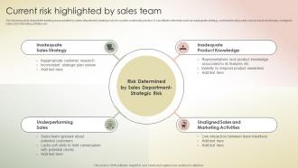 Current Risk Highlighted By Sales Team Transferring Sales Risks With Action Plan