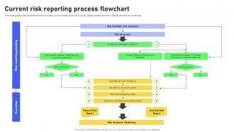 Current Risk Reporting Process Flowchart Revolutionizing Workplace Collaboration Through