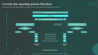 Current Risk Reporting Process Flowchart Workplace Innovation And Technological