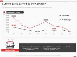 Current Sales Earned By The Company How To Use Youtube Marketing