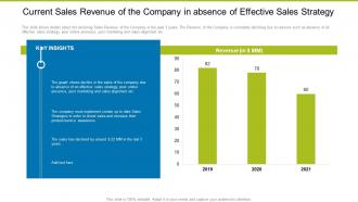 Current Sales Revenue Building Effective Sales Strategies Increase Company Profits