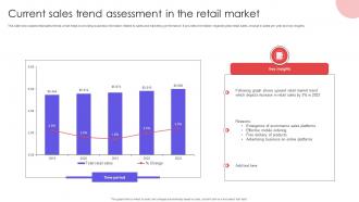 Current Sales Trend Assessment In The Retail Market