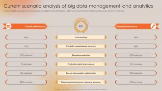 Current Scenario Analysis Of Big Data Management Boosting Manufacturing Efficiency With IoT