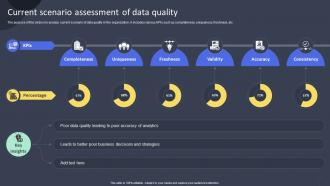 Current Scenario Assessment Of Data Quality Guide For Training Employees On AI DET SS