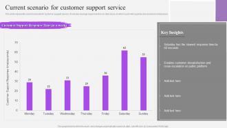 Current Scenario For Customer Support Service Customer Support Service Ppt Brochure