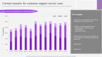 Current Scenario For Customer Support Service Customer Support Service Ppt Brochure Designed