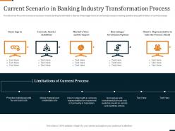 Current scenario in banking industry transformation process ppt outline graphics