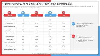 Current Scenario Of Business Digital Marketing Competitor Analysis Framework MKT SS V