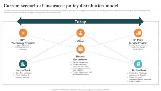 Current Scenario Of Insurance Policy Distribution Model Key Steps Of Implementing Digitalization