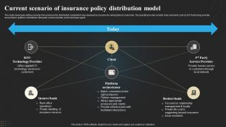 Current Scenario Of Insurance Policy Distribution Model Technology Deployment In Insurance Business