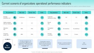 Current Scenario Of Organizations Operational Challenges Of RPA Implementation