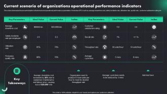Current Scenario Of Organizations RPA Adoption Trends And Customer Experience