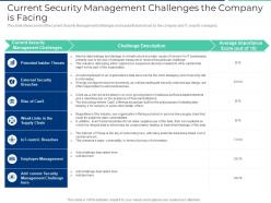 Current security management challenges the company is facing ppt layouts