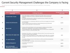 Current security management measures ways mitigate security management challenges