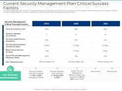 Current Security Management Plan Critical Success Factors Ppt Summary Vector