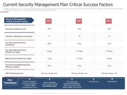 Current security management plan measures ways mitigate security management challenges