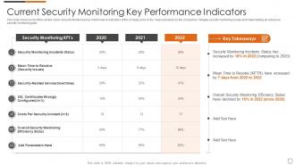 Current security monitoring key performance indicators ppt file files