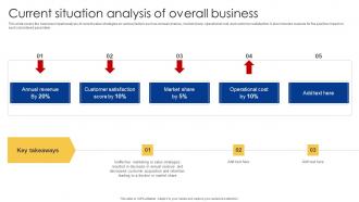 Current Situation Analysis Of Overall Business Powerful Sales Tactics For Meeting MKT SS V