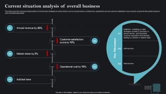 Current Situation Analysis Of Overall Business Sales Strategies To Achieve Business MKT SS