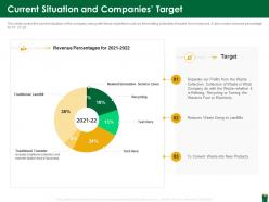 Current situation and companies target hazardous waste management ppt inspiration