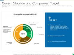 Current situation and companies target waste disposal and recycling management ppt powerpoint slide