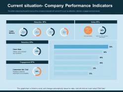 Current situation company performance indicators attraction ppt infographics